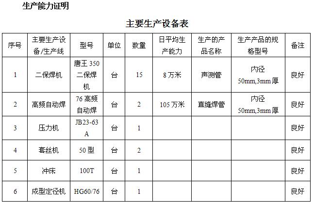 十堰桩基声测管主要生产设备-1