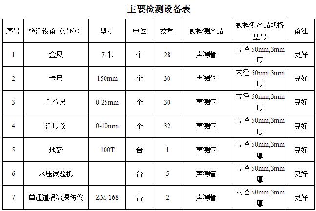 十堰桩基声测管主要生产设备-2