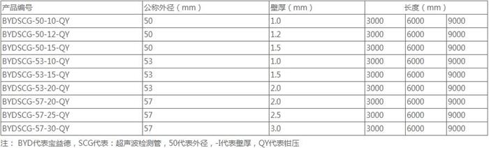 十堰法兰式桩基声测管规格尺寸